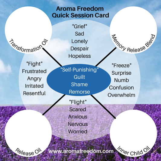 Aroma Freedom Session Card